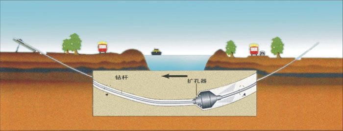 瓜州非开挖